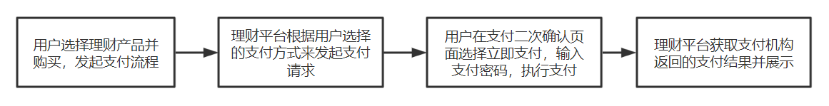 产品经理，产品经理网站